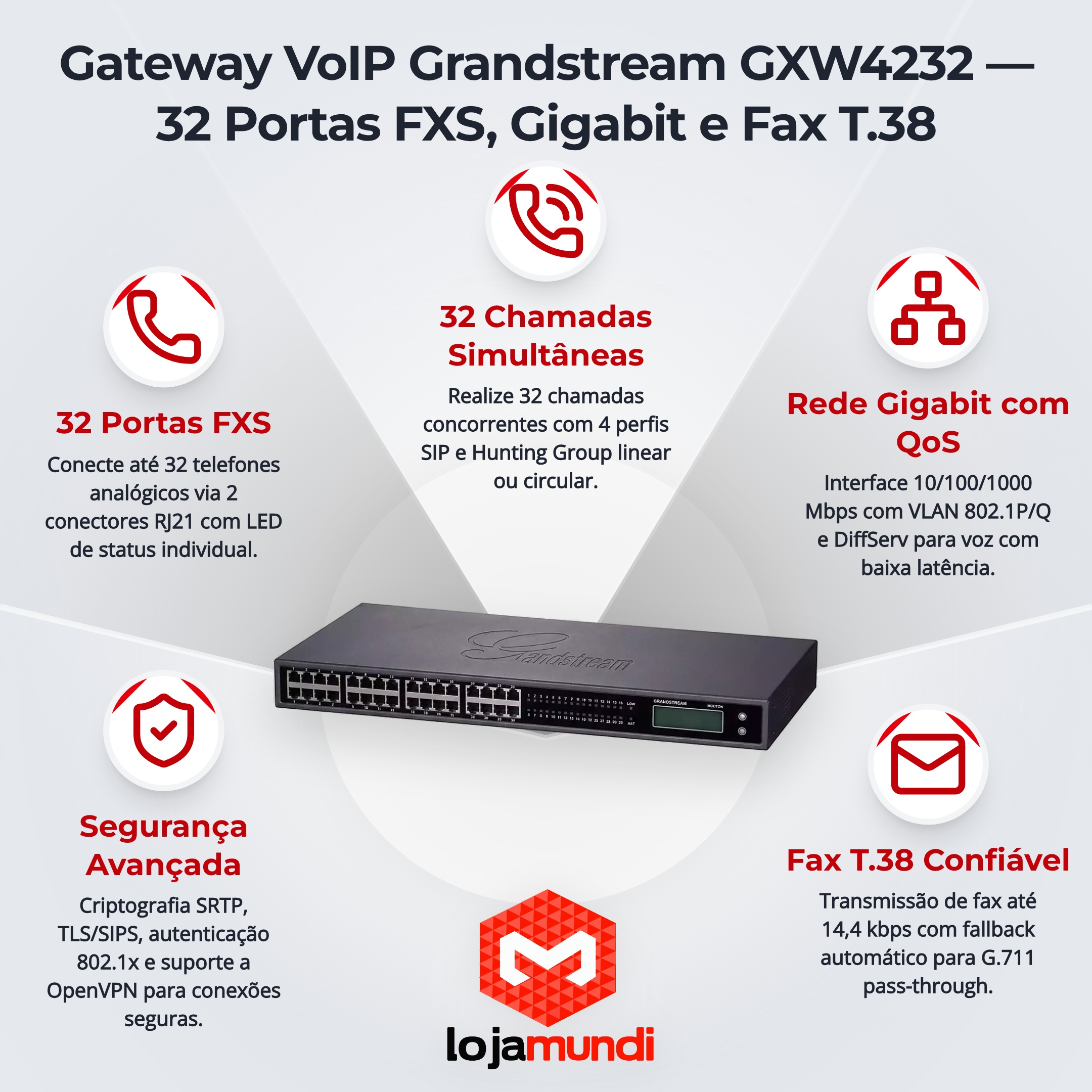 Gateway VoIP Grandstream GXW4232 32 Portas FXS Gigabit - miniatura 2